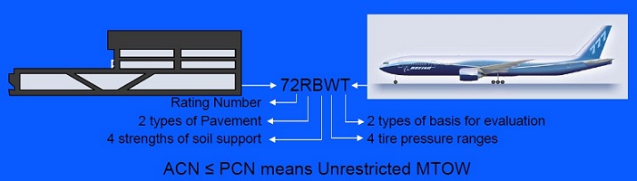 PCN