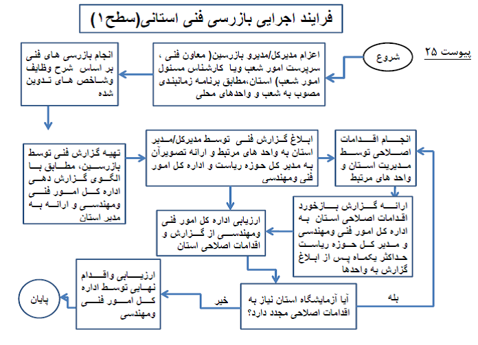 farayandejraei1