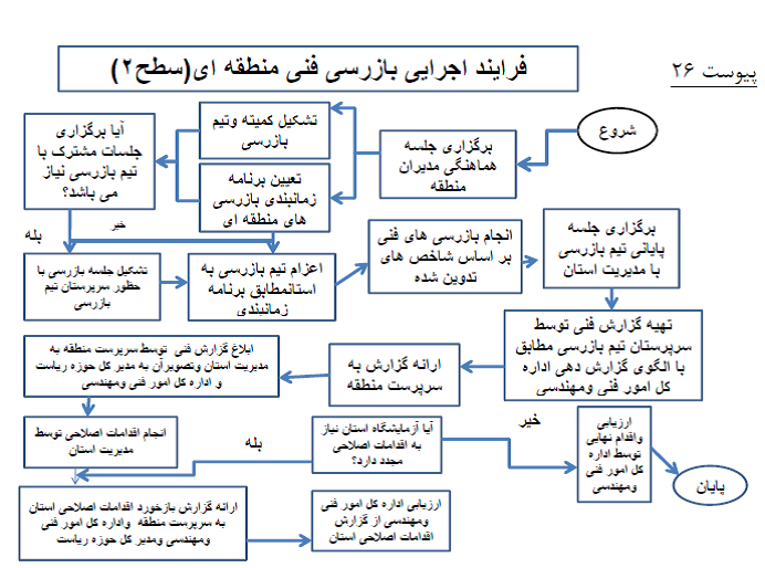 farayandejraei2