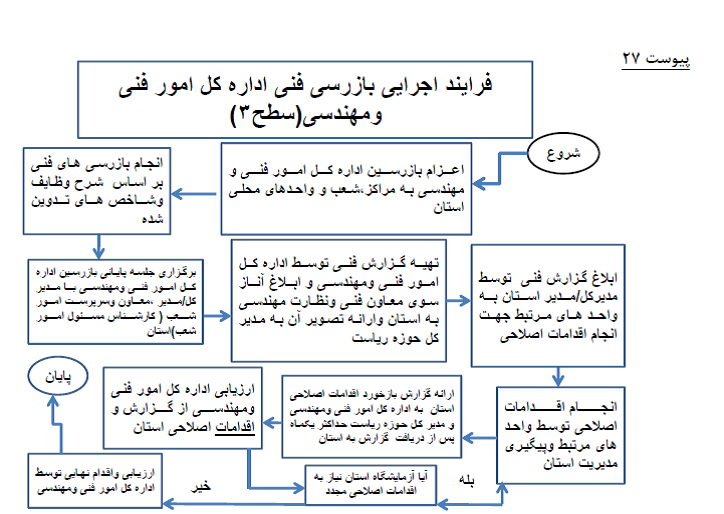 farayandejraei3