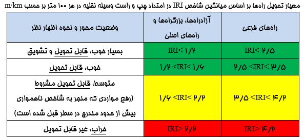 iri1