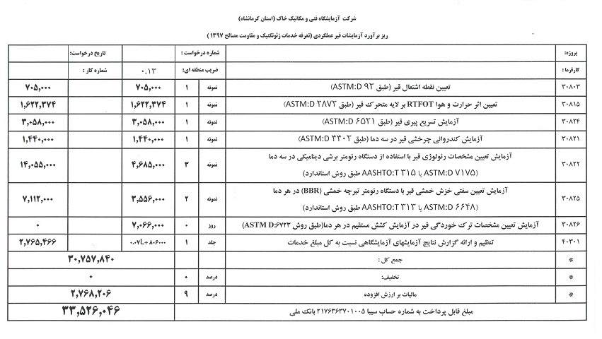 مستر ليست 11