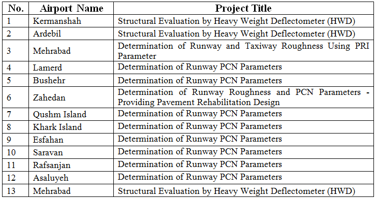 airportproject