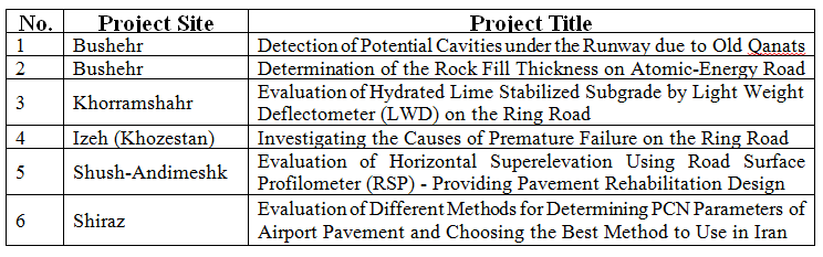 pavement assessment projects