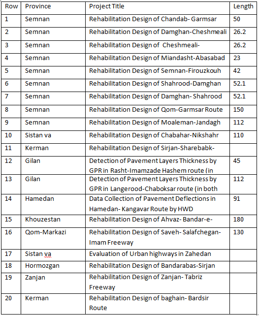 pavement evaluation projects