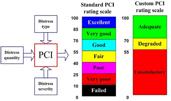 pci01