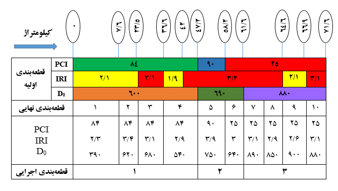 sectioning1