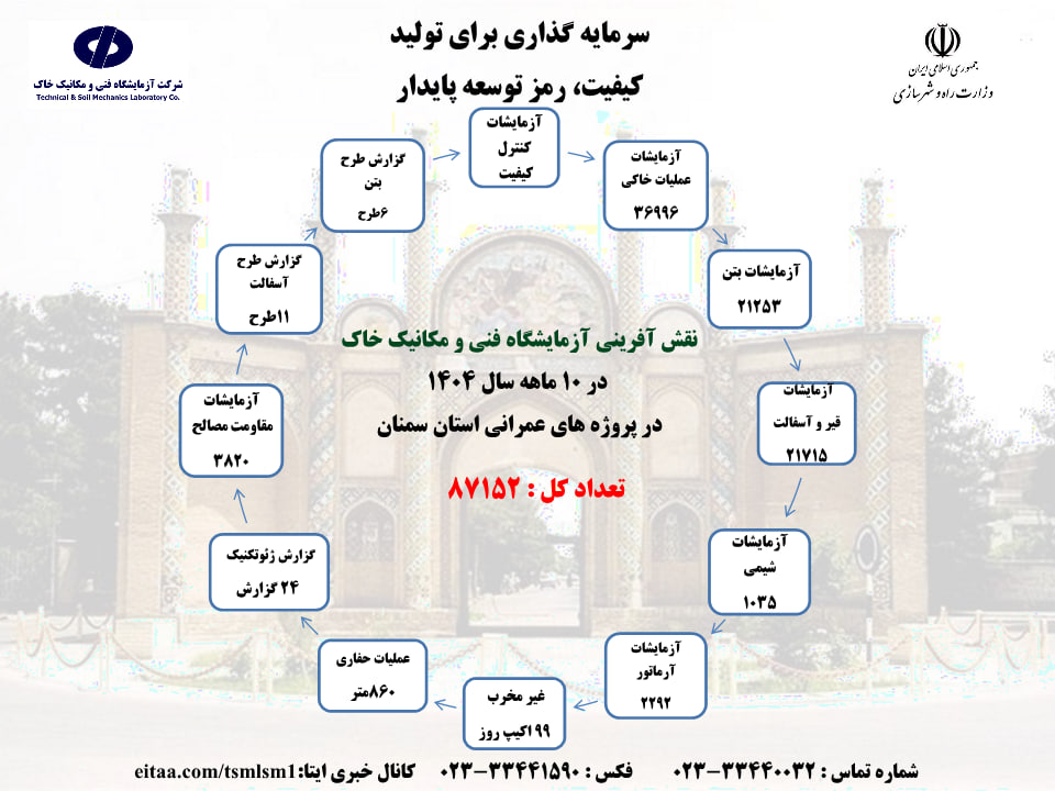 اطلاع نگاشت 10 ماهه آزمایشگاه فنی و مکانیک خاک استان سمنان